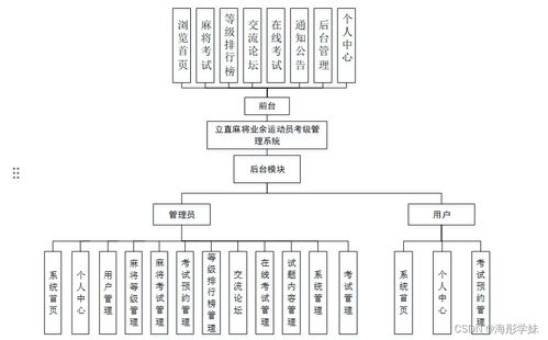 基于SpringBoot的立直麻將業余運動員考級管理系統設計與實現