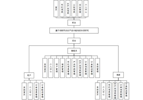 基于Spring Boot的農產品冷鏈物流智能管理系統設計與實現