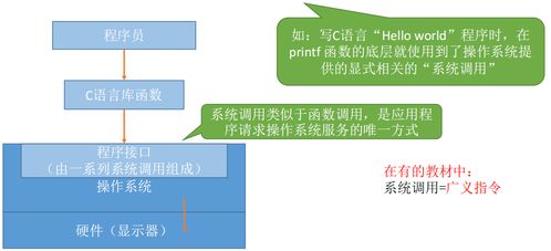 計算機操作系統 基礎概述與系統服務